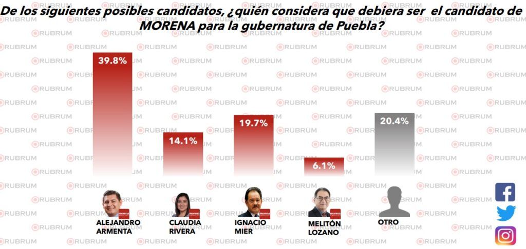 alejandro-armenta-encuesta-rubrum