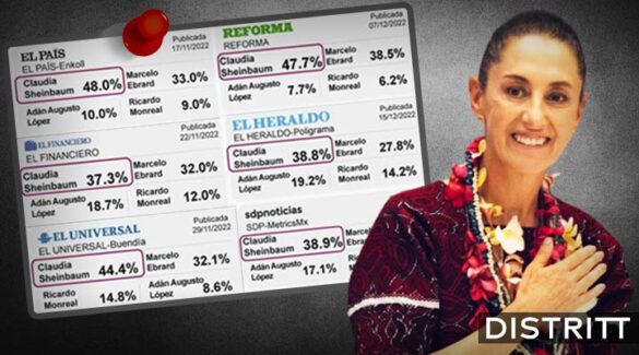 sheinbaum-lidera-todas-encuestas-candidatura-morena