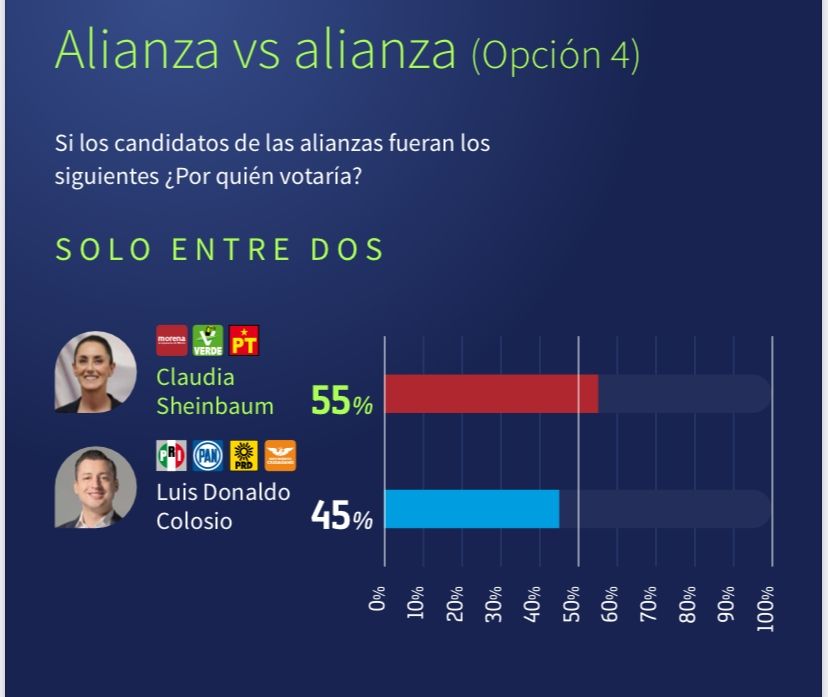 sheinbaum-vs-colosio