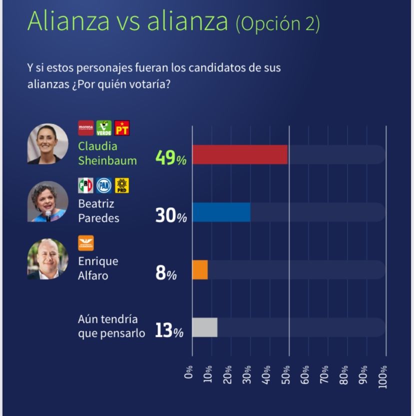 shienbaum-esenario-alianzas