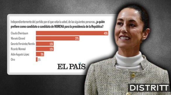 sheinbaum-amplia-ventaja-carrera-presidencial-el-pais