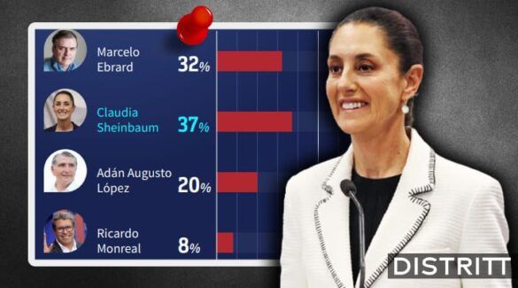 sheinbaum-se-perfila-para-ganar-presidencia-2024-ce-research