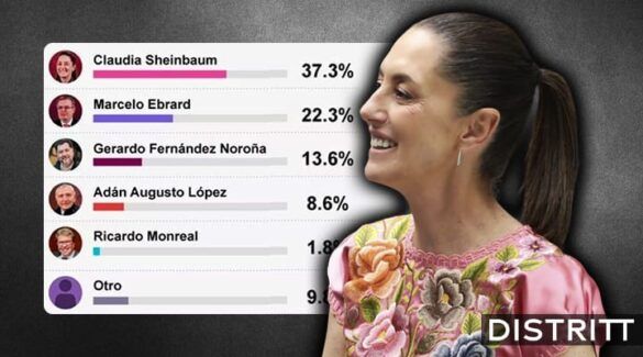 Sheinbaum Metrics marzo