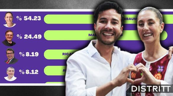 Sheinbaumla favorita de jóvenes en Simulacro Universitario