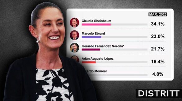 Sheinbaum lidera Metrics