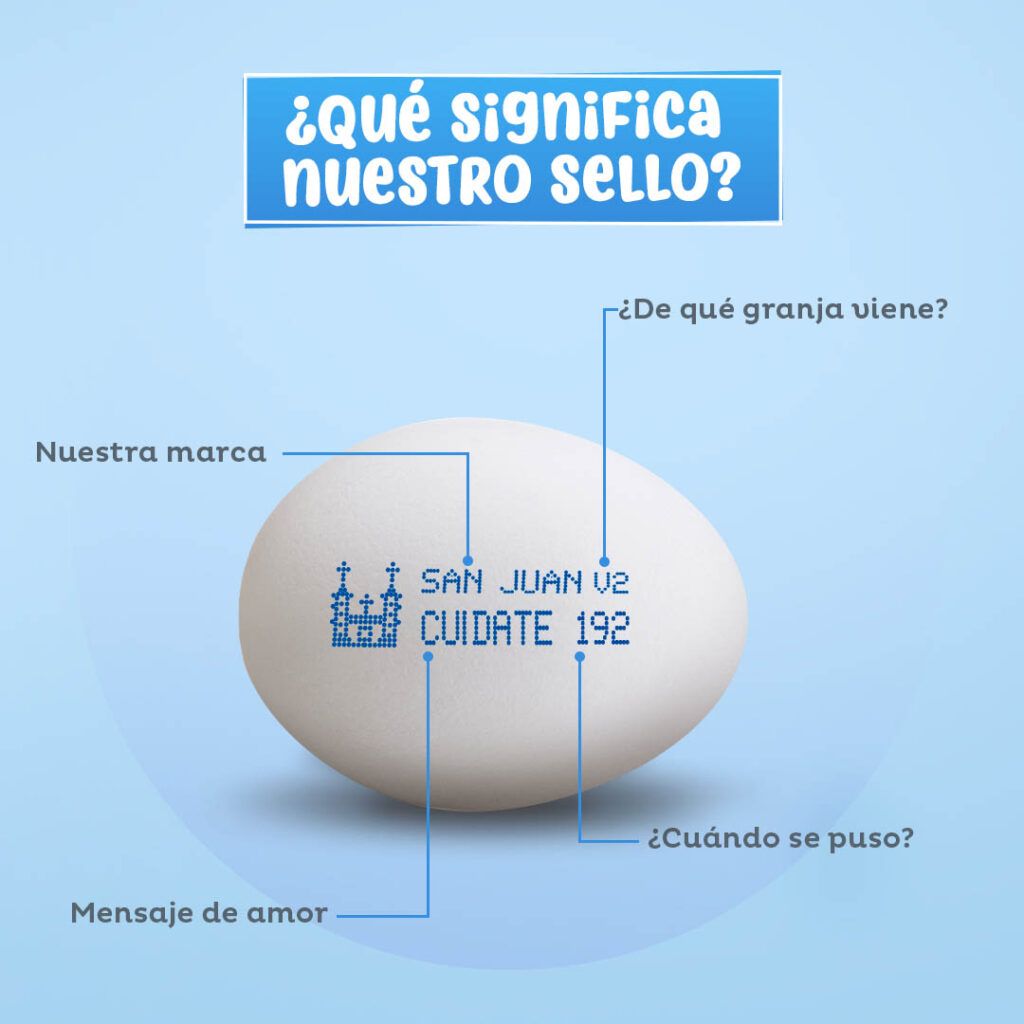 Huevo San Juan