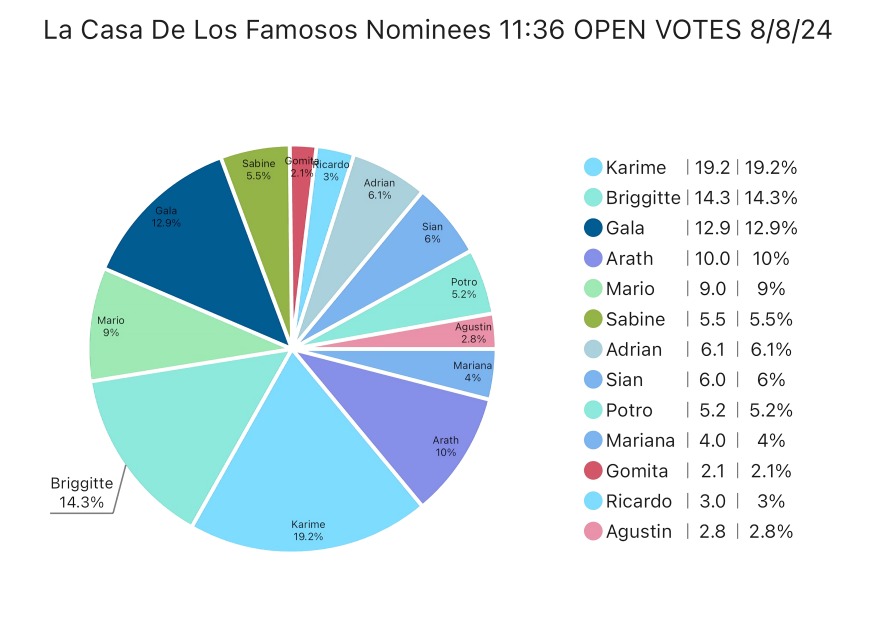 Segundas votaciones de LCDLF