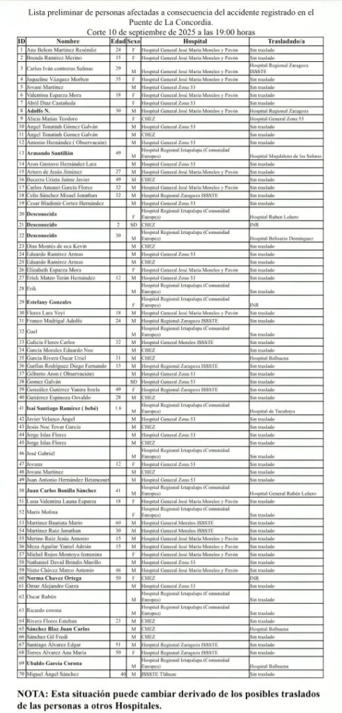 Listado de nombres de las víctimas de explosión en Iztapalapa