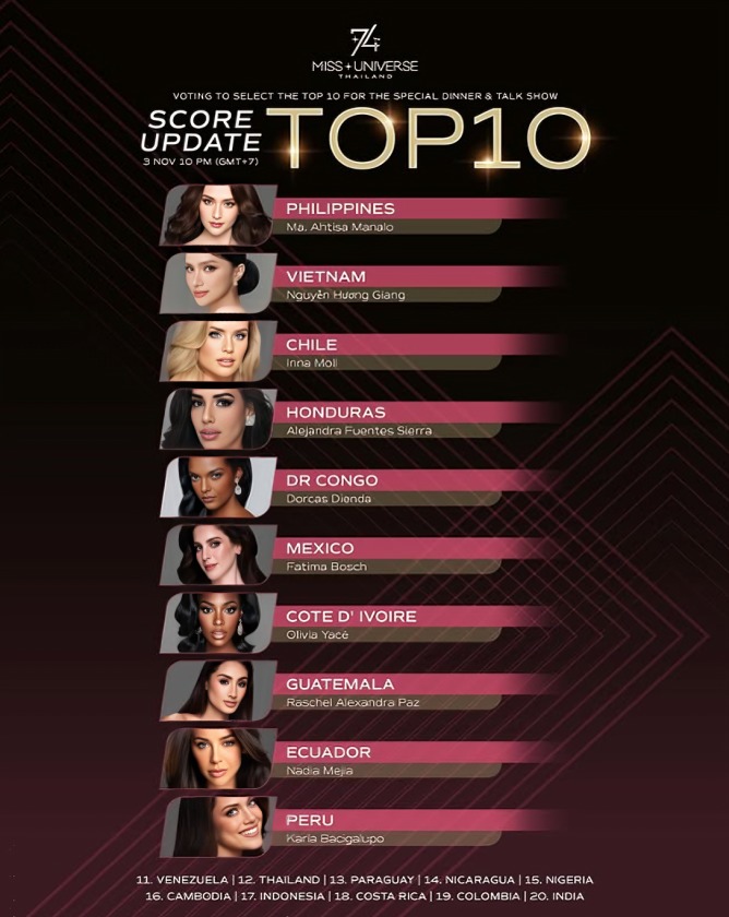 Favoritas a ganar Miss Universo 2025 según Nawat